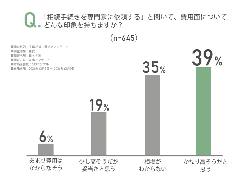 アンケート画像1
