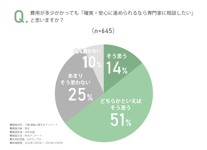 アンケート画像2