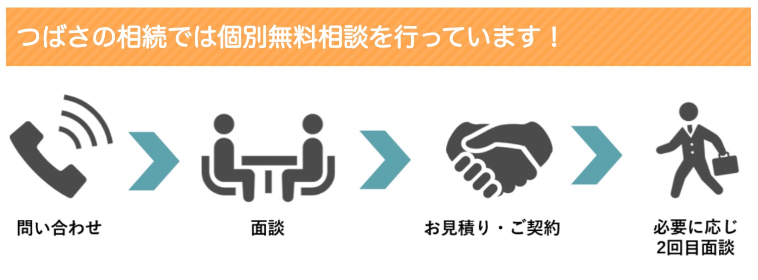 つばさの相続の画像2