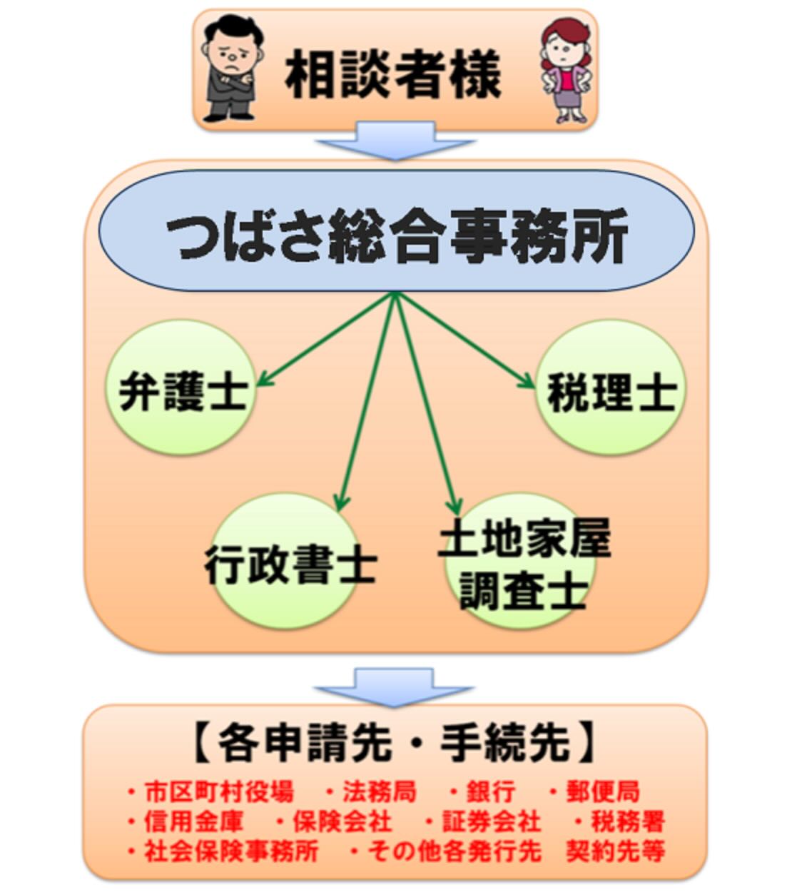 つばさの相続の画像3