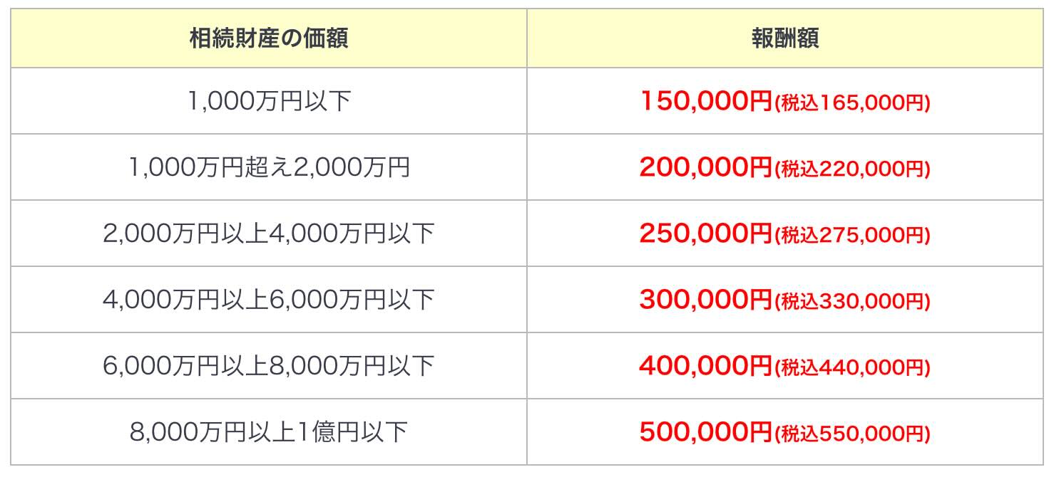 つばさの相続の画像4